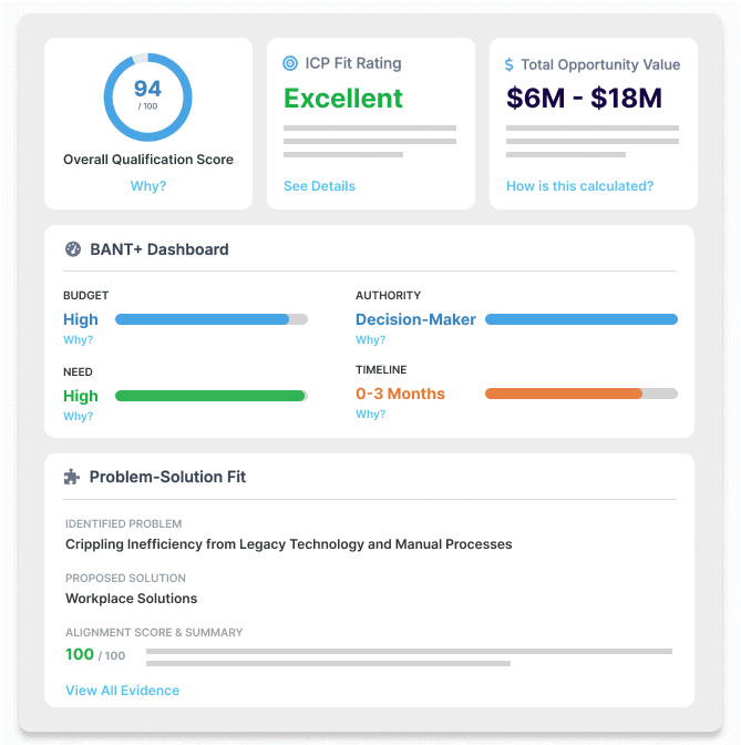 AI Coach Interface showing qualification dashboard and talking points